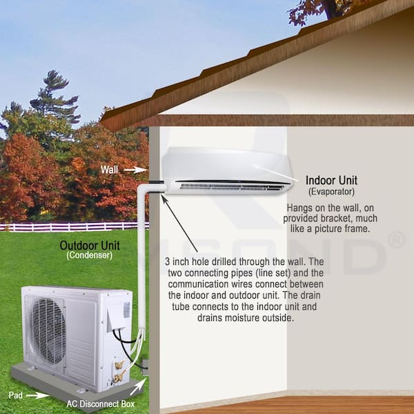 No Major Renovations